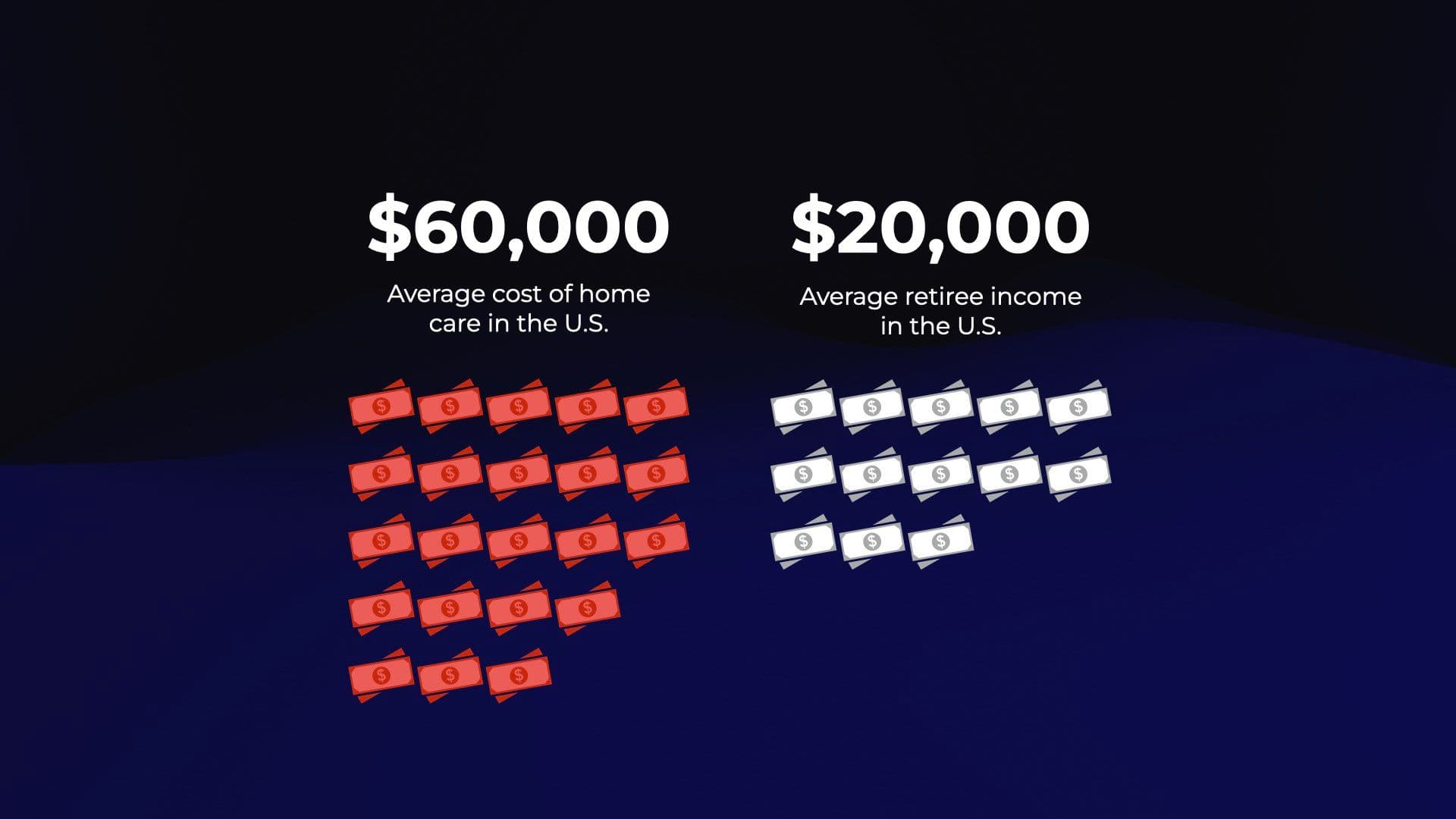 How Inflation and Rising Labor Costs are Increasing the Costs of Senior Care